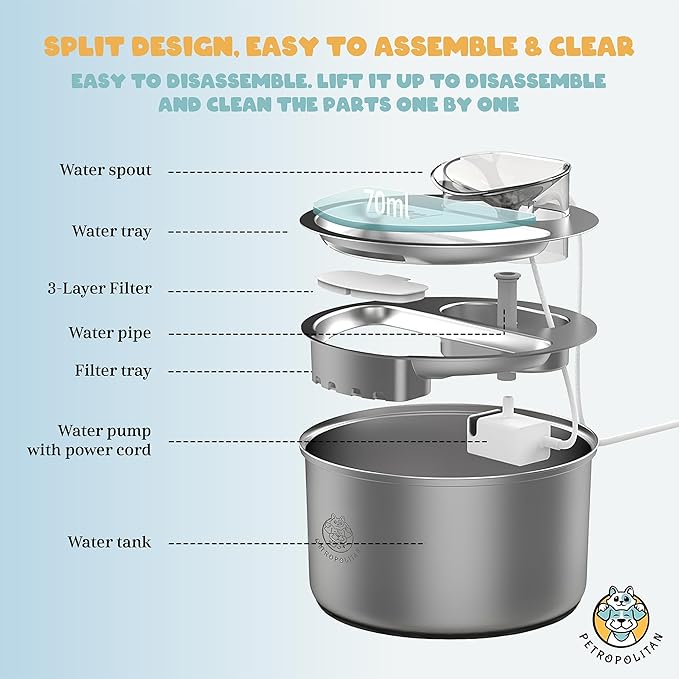 Replacement Filters for TK-WF119L Smart Stainless Steel Cat Water Fountain with WI-FI App Control, 3.5L/118oz Ultra-Quiet Pet Fountain Replacement Filters, Set of 6 Filters & 6 Sponges