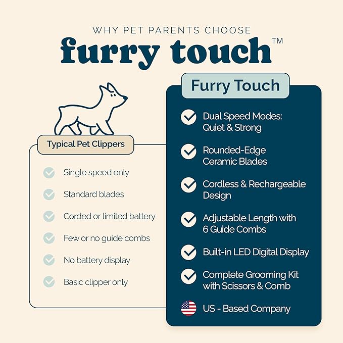 Dog Grooming Kit - 2 Power Modes Quiet & Strong, Cordless Dog Clippers for Grooming & Dogs Hair Trimmer for Groomings, Ceramic Blades, 6 Guide Combs, Rechargeable Trimmer for Cats and Pets