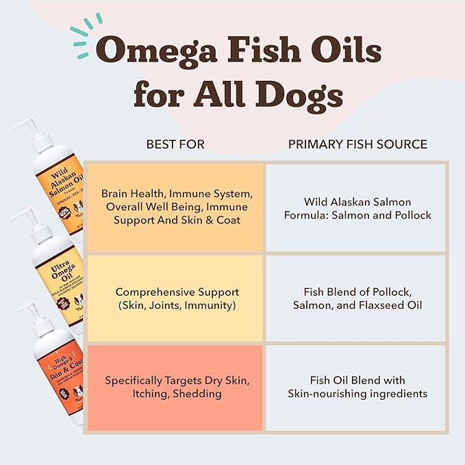 Natural Dog Company Wild Alaskan Salmon Oil Formula with Omega 3, Fish Oil for Dogs Supplement, Skin & Coat Dog Oil, Itchy Relief, Immune Support for Joints & Heart, Liquid Food Topper, 8 oz.