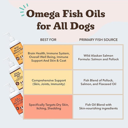 Natural Dog Company Wild Alaskan Salmon Oil Formula with Omega 3, Fish Oil for Dogs Supplement, Skin & Coat Dog Oil, Itchy Relief, Immune Support for Joints & Heart, Liquid Food Topper, 32 oz