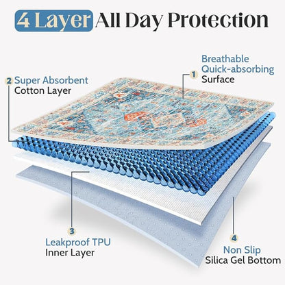 Washable Pee Pads for Dogs 2 Pack Reusable Puppy Training Pads 24"x18" Super Absorbent Waterproof Dog Training Pads, Non-Slip Potty Pads Whelping Pads Litter Mat Pet Supplies - Blue/Mix