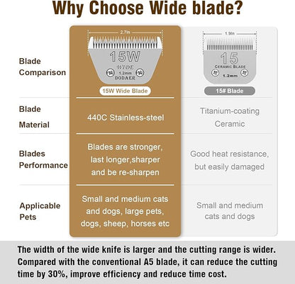 Detachable Pet Dog Grooming Blades-Size 15W Dog Grooming Wide Blade,Cutting Length 3/64" 1.2mm,Compatible with Most Andis,Oster A5,Wahl km10 Clippers