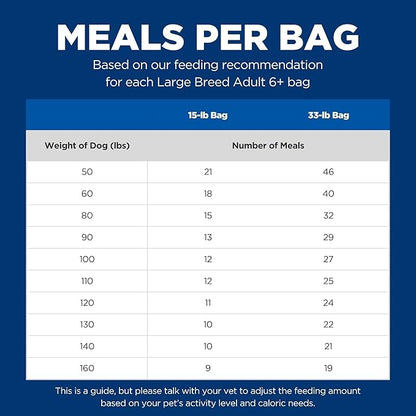 Hill's Science Diet Large Breed Senior Dry Dog Food Adult 6+, Quality Protein for Joint Support & Lean Muscles, Chicken Recipe, 15 lb. Bag