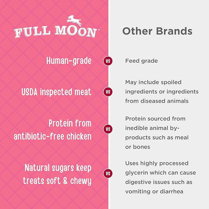 Full Moon Chicken Strips Healthy All Natural Dog Treats Human Grade Made in USA Grain Free, 1.5 Pound (Pack of 1)