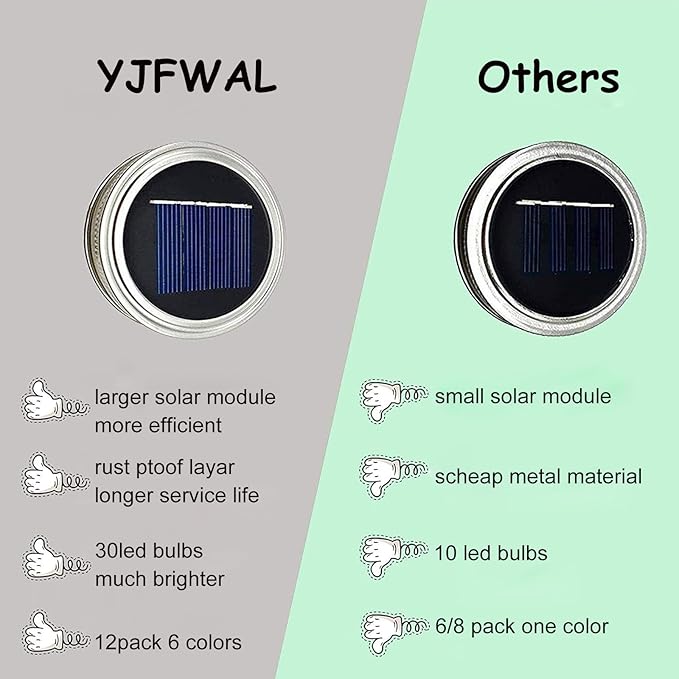 YJFWAL Mason Jar Solar Lights, 12 Pack 30 LED Mason Jar Solar Fairy Lights(No Jars), Firefly Lid Light with Hangers for Garden,Patio,Yard,Party,Birthday,Wedding, Christmas Decoration