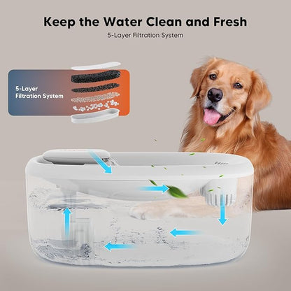WOPET Dog Water Fountain for Large Dogs, 6L/205oz/1.7Gal Automatic Dog and Cat Water Fountain, Pet Water Dispenser with 6 Filters, Ultra-Quiet Pump, Great for Large Dogs Cats and Multi-Pet Home