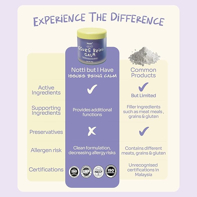 Notti Calming Supplement for Dogs & Cats – Anxiety Relief with L-Theanine, L-Tryptophan, Ashwagandha, Valerian – Stress Relief - Sleep Aid, Separation Anxiety, Travel, Barking - Hyperactivity