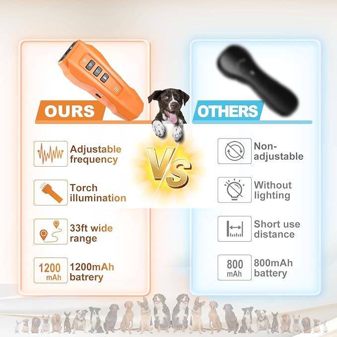 Dog bark Deterrent Device,Ultrasonic Anti Barking, Rechargeable Anti-Barking Device for Dogs Safe & Effective Portable Anti Barking Safe and Effective for Indoor and Outdoor use (Orange)