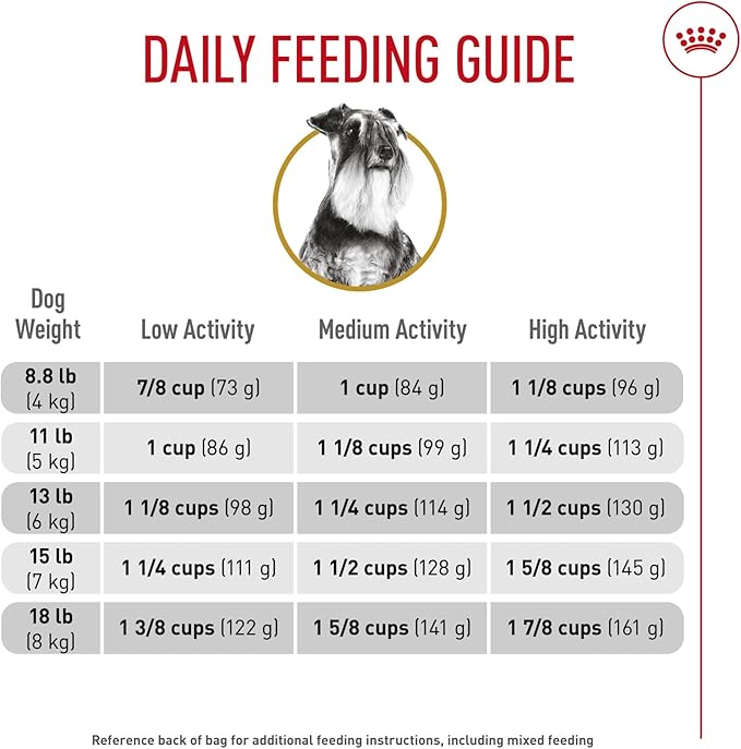 Royal Canin Breed Health Nutrition Miniature Schnauzer Adult Dry Dog Food, 10 lb Bag