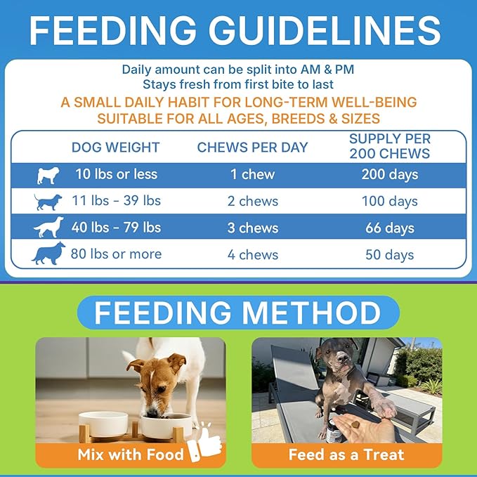 Dog Allergy Relief Chews, 200 Treats Anti-Itch Allergy Soft Chews for Dogs with Probiotics & Omega 3 Fish Oil, Itchy Skin Relief, Immune Support, Paw Licking Itchy Ears & Hot Spots, Seasonal Allergies