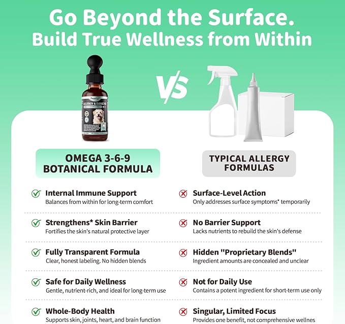 Allergy & Immune Supplement for Dogs - Omega 3-6-9 Liquid Drops for Seasonal Allergy Support, Skin Itch Relief, Less Shedding, Coat Health - with Biotin, Turmeric - Chicken Flavor - 2 FL.OZ