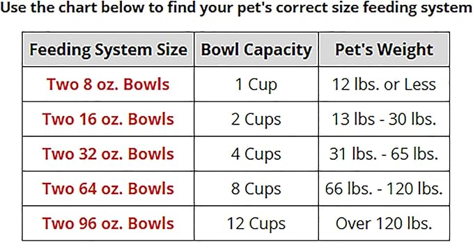 WeatherTech Double Low Pet Feeding System w/Plastic Dog/Cat Bowls - 16 oz (2 Cups) Dark Grey (PDL1602DG)