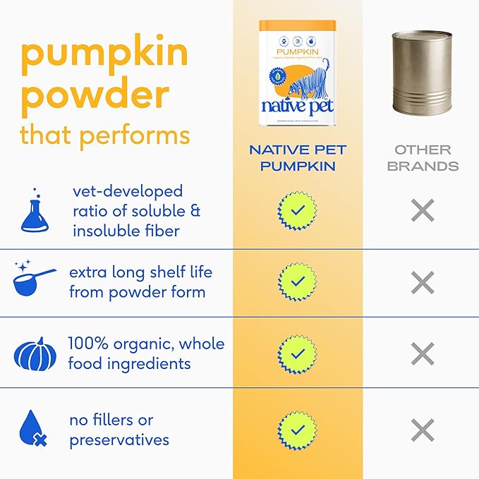Native Pet Goat Milk Powder for Dogs (120 Scoops) & Pumpkin Powder for Dogs (60 Scoops) - Organic Goat Milk Food Topper for a Healthy Digestive System & Organic Pumpkin Fiber