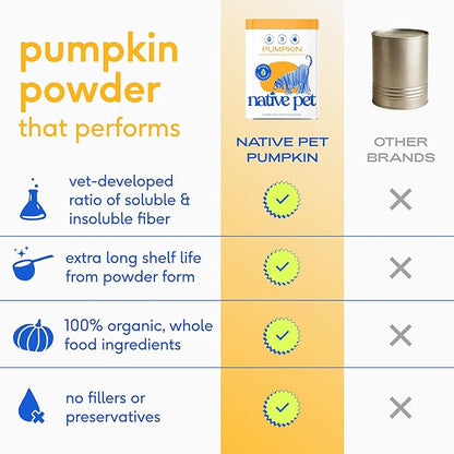Native Pet Goat Milk Powder for Dogs (120 Scoops) & Pumpkin Powder for Dogs (60 Scoops) - Organic Goat Milk Food Topper for a Healthy Digestive System & Organic Pumpkin Fiber
