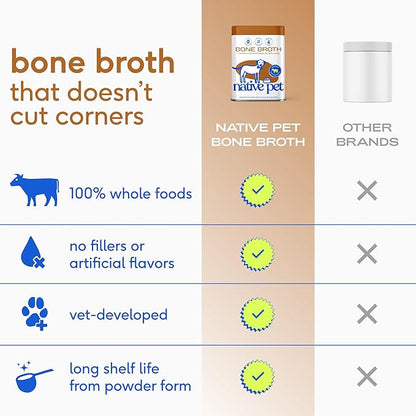 Native Pet Bone Broth for Dogs and Cats - Made with Real Beef Bone Broth, Dog Food Toppers for Picky Eaters- Provides Extra Hydration & Nutrition for Joint Strength, Immunity & Heart Health-192 Scoops