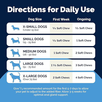 Vetnique Glandex Anal Gland Soft Chew Treats with Pumpkin for Dogs Digestive Enzymes, Probiotics Fiber Supplement for Dogs Boot The Scoot (Advanced Strength Duck/Bacon Chews (Vegetarian), 120 Ct)
