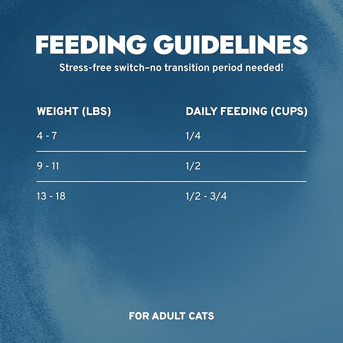 Forza10 - Cat Food, Limited Ingredient Cat Food for Urinary Health and UTI Support, Non-GMO, Fish Flavor, (0.88 lb)