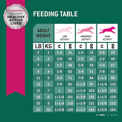 Eukanuba Fit Body Weight Control Small Breed Adult Dry Dog Food, 4 lb Bag