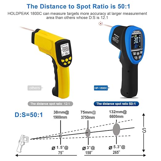 HOLDPEAK IR Thermometer with Color LCD Display -58℉~3272℉ D:S=50:1 Non-Contact Thermometer Gun, Nine Laser Pointer Adjustable Emissivity for Cooking, Grill, Industrial