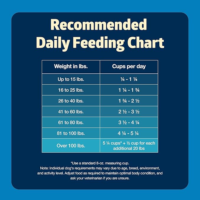 Blue Buffalo Freedom Grain-Free Dry Dog Food, Complete & Balanced Nutrition for Adult Dogs, Made in the USA With Natural Ingredients, Chicken & Potatoes, 4-lb Bag