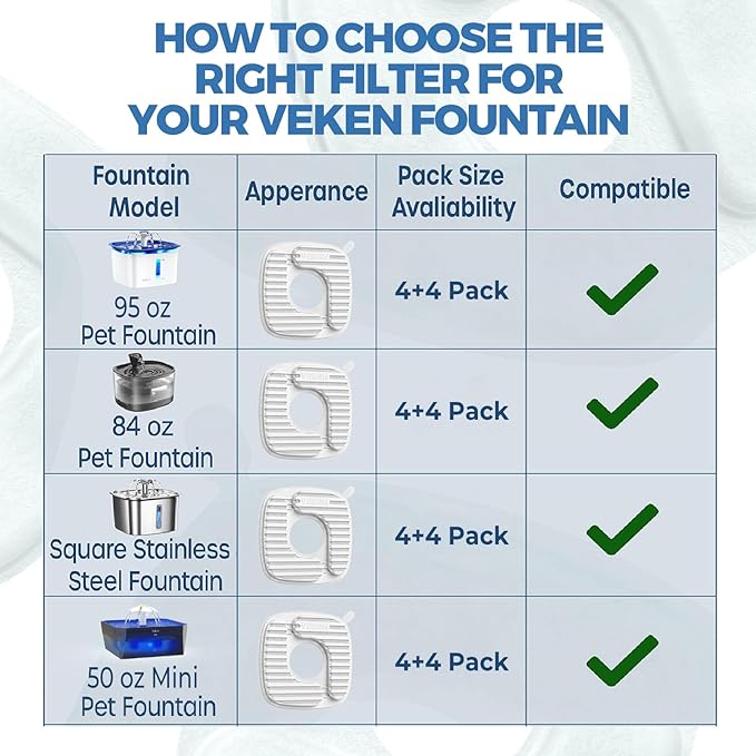 Veken PP Housing Cat Water Fountain Filters, 4 Pack Replacement Filters & 4 Pack Replacement Pre-Filter Sponges Set for 50oz, 84oz, 95oz or 108oz Automatic Pet Fountain Dog Water Dispenser
