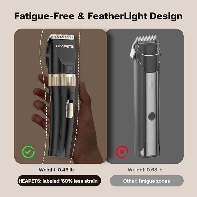 HEAPETS Dog Hair Clippers for Grooming Kit and Dog Paw Trimmer Nail Grinder for Grooming, Low Noise Rechargeable Cordless, Shaver Grooming Supplies for Pet Cats Dogs (Black, White)
