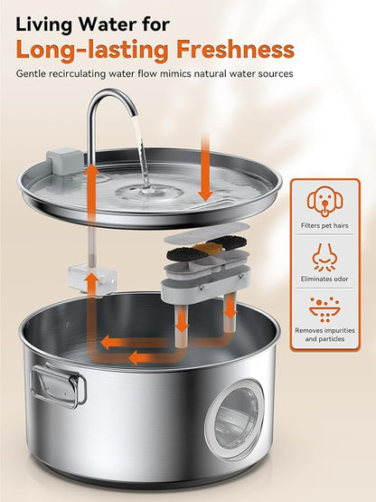 Dog Water Fountain for Large Dogs, 3.2Gal/406oz/12L Stainless Steel Dog Water Fountain, Quiet Dog Water Bowl Dispenser with Visible Window for Multi-pet Home, Includes 7 Filters Set
