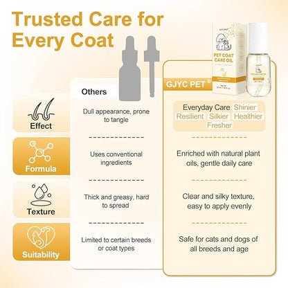 Pet Coat Care Oil, Oat Kernel & Squalane Extract | Recovery Serum, Lipid Balance & Dry Skin Soothing; Post-Bath Barrier Repair, Deeply Moisturizing Leave-in Conditioner, Dogs Cats, 1.69 fl. oz