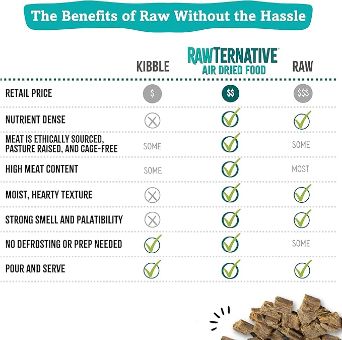 RawTernative Air Dried Dog Food, High Protein, Over 90% Real Lamb, Organs, & Venison + New Zealand Green Mussels, Complete Meal or Topper, Grain Free, Gluten Free, Non GMO, (5 oz Bag)
