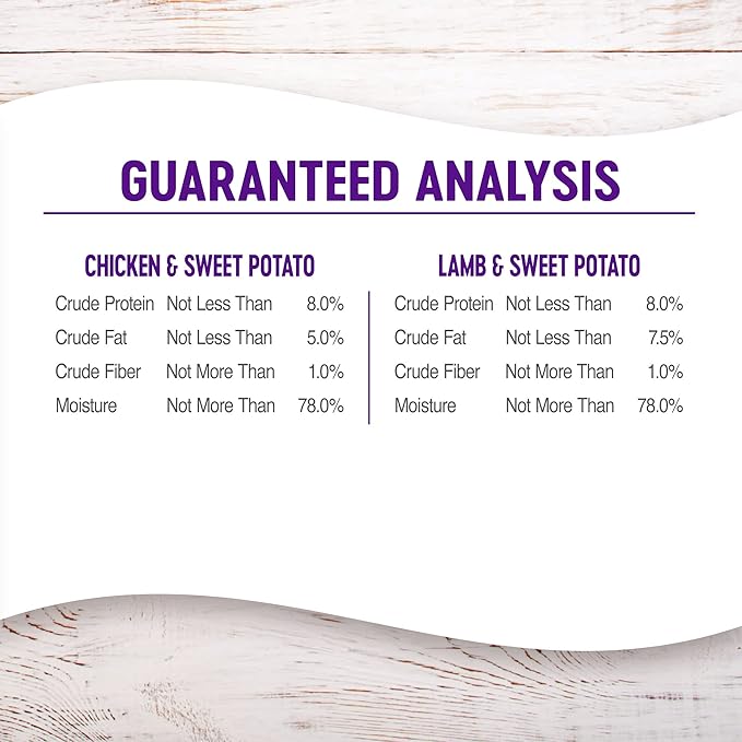 Wellness Complete Health Pate Variety Pack Adult Canned Wet Dog Food, Wholesome Grains, Natural, 12.5 oz, Pack of 6 Cans