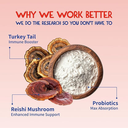 Fifth & Fido Turkey Tail Mushroom for Dogs – Lipoma Treatment for Dogs - Mushroom Supplement with Immune Support for Lipoma, Lumps & Bumps – Premium Pet Vitamins and Supplements Made in USA, 100 Serv.