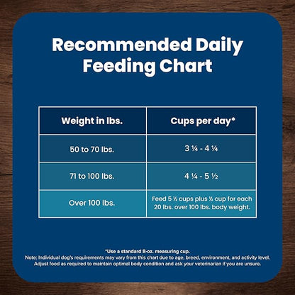 Blue Buffalo Life Protection Formula Large Breed Adult Dry Dog Food, Promotes Joint Health and Lean Muscles, Made with Natural Ingredients, Chicken & Brown Rice Recipe, 30-lb Bag