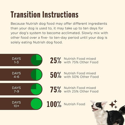 Nutrish Grain Free Chicken & Sweet Potato Recipe Dry Dog Food, 13 lb. Bag, Packaging May Vary (Rachael Ray)