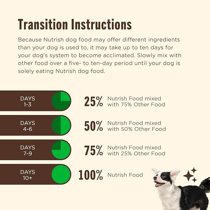 Nutrish Grain Free Dry Dog Food, Chicken & Sweet Potato Recipe, 26 lb. Bag (Rachael Ray)
