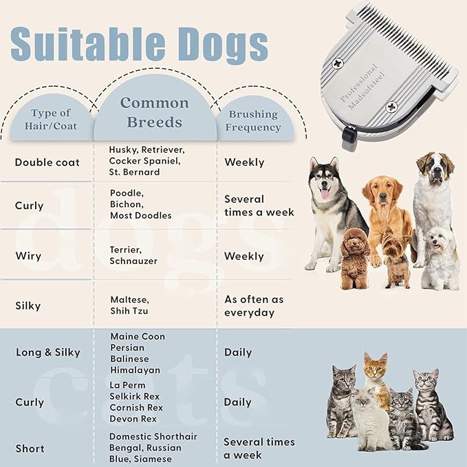 5 in 1 Fine Replacement Blades Compatible with Wahl Bravura Clipper Chromado，Creativa，Figura Dog Clippers for Dogs Grooming （for Larger Animals）