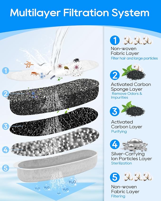 12 Pack Dog Water Fountain Filters Replacement Compatible with W600 Automatic Water Bowl Dispenser, Pet Fountain Charcoal Filters Fit for 205oz/6L Dog Fountain Bowl for Large Dogs