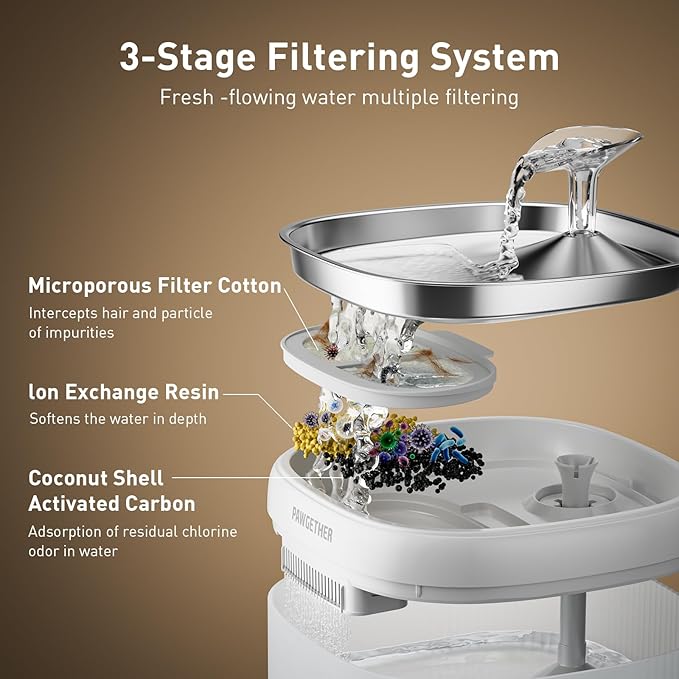 PAWGETHER® 3Pcs Cat Water Fountain Filter Compatible with 67oz/2L Dog Water Fountain P3/P3s/P3SU Pet Water Fountain Replacement Filter
