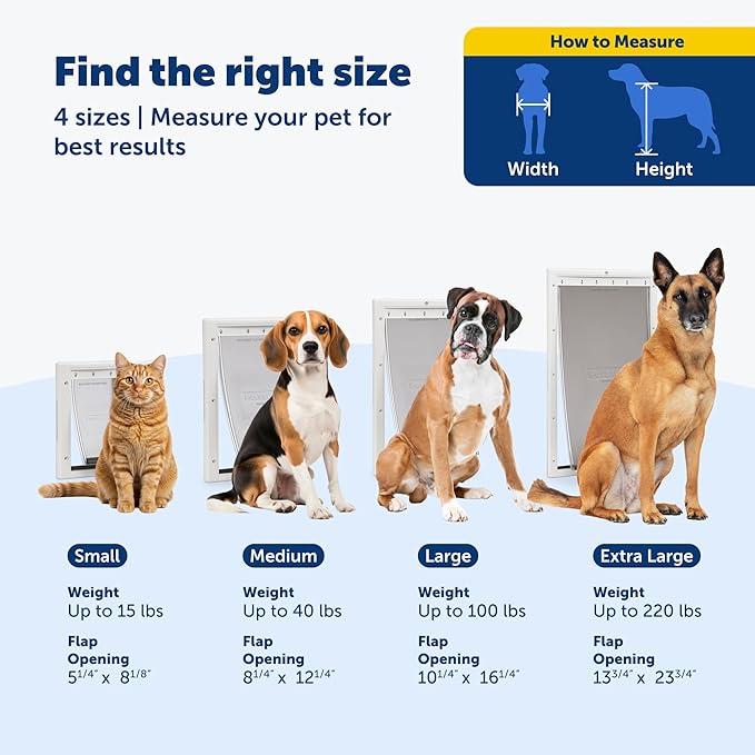 PetSafe Plastic Pet Door - Gives Your Pet Easy Outdoor Access - Durable Plastic Frame - Paintable White Frame to Match Home Decor - Snap-On Closing Panel for Safety - Simple DIY Installation - Large