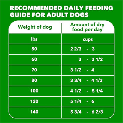 IAMS Proactive Health Large Breed Dry Dog Food, Adult Dry Dog Food for Large Breeds, Chicken, 15 lb.