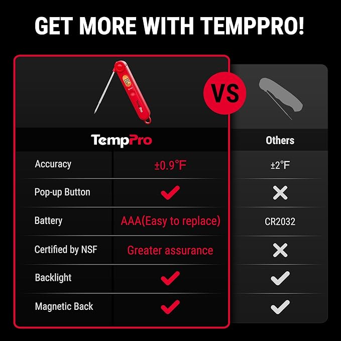 TempPro TP03B Digital Meat Thermometer for Cooking, Instant Read Thermometer with Backlight, Kitchen Food Thermometer for Grill Smoker BBQ Oil Deep Fry Candy Bread Coffee (Previously ThermoPro)