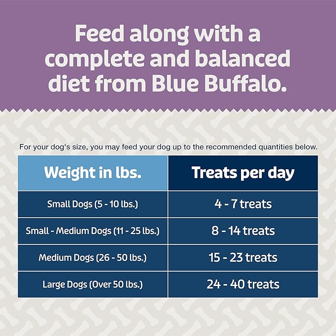 Blue Buffalo Blue Bits Plus Mobility and Immune Support Soft Dog Treats, Beef, 9.5-oz. Bag (Pack of 2)