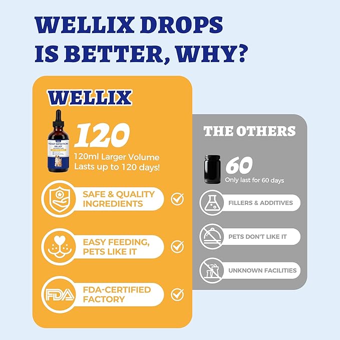 Wellix 120ml Yeast Infection Treatment for Dogs & Cats - Supports Itch,Allergy,Inflammation Relief & Immune Health - Natural Dog Ear Yeast Infection Treatment - Salmon Flavor