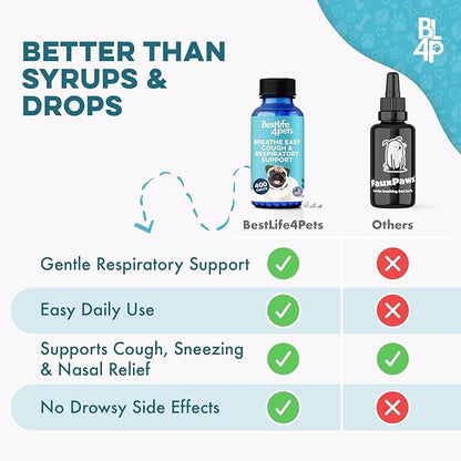 Breathe Easy Natural Cough Relief for Dogs - Gentle Senior Dog Respiratory, Congestion and Sneezing Relief Plus Trachea and Airway Support for Brachycephalic Dogs Ensures Calm Walks & Restful Sleep