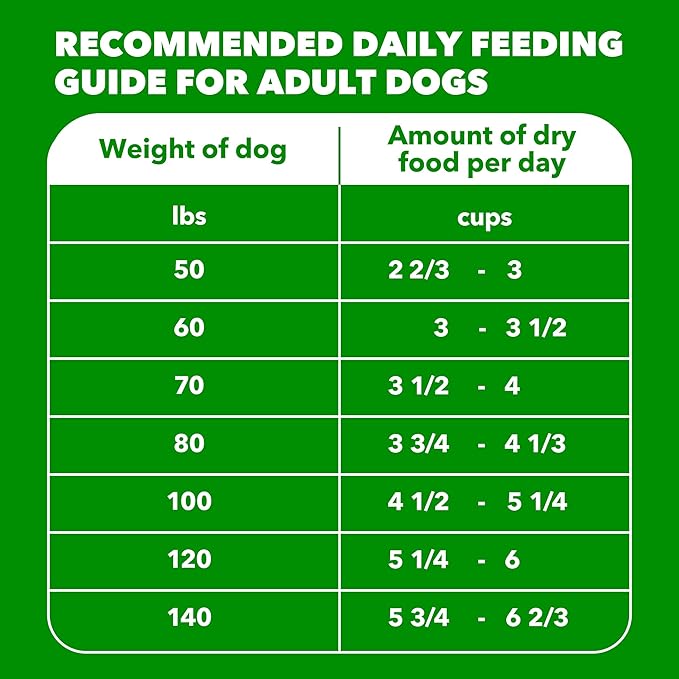 IAMS Proactive Health Large Breed Dry Dog Food, Adult Dry Dog Food for Large Breeds, Chicken, 40 lb. Bag
