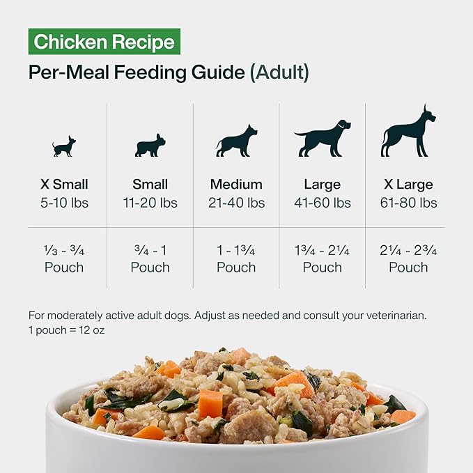 JustFoodForDogs JustFresh Wet Dog Food, Fresh Pet Meals and Toppers with No Preservatives, Resealable Package, Human Grade, Home-Cooked Chicken, 12 oz - 7 Pack