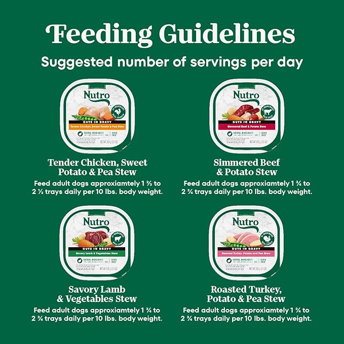 Nutro Natural Choice Cuts in Gravy Wet Dog Food,Grain Free Dog Food Wet Recipes,Beef,Lamb,Chicken,and Turkey Variety Pack,3.5 oz. Trays,36 Count (Pack of 2)