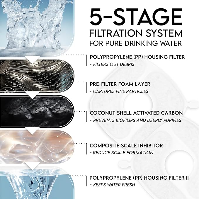 Veken PP Housing Cat Water Fountain Filters, 4 Pack Replacement Filters & 4 Pack Replacement Pre-Filter Sponges Set for 50oz, 84oz, 95oz or 108oz Automatic Pet Fountain Dog Water Dispenser