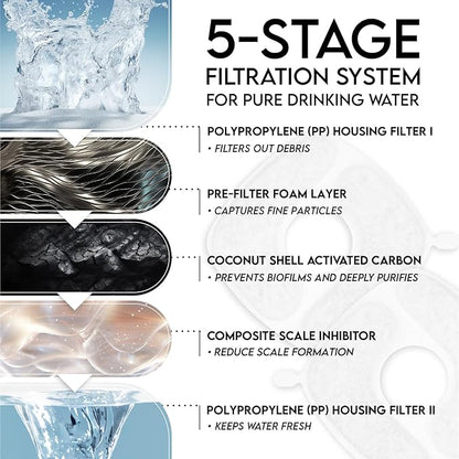 Veken PP Housing Cat Water Fountain Filters, 4 Pack Replacement Filters & 4 Pack Replacement Pre-Filter Sponges Set for 50oz, 84oz, 95oz or 108oz Automatic Pet Fountain Dog Water Dispenser