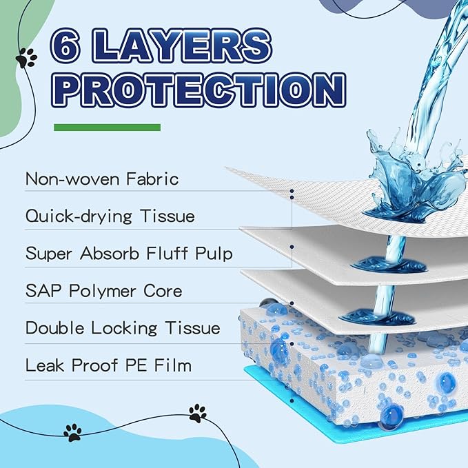 Puppy Pads 50 Pack, 34"x28" Extra Large Dog Pee Pads Thicker Disposable Dog Training Pads Super Absorbent & Leak-Proof, xl 6-Layer Quick-Dry potty Training Pads for doggie, Cats, Rabbits, Pet Supplies