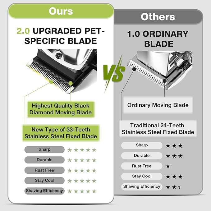 Dog Grooming Kit, Dog Clippers for Grooming for Thick Heavy Curly Coats, Professional Pet Paw Trimmer with Nail Grinder Low Noise Rechargeable Stainless Steel Hair Trimmer for Dogs Cats